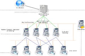 互聯(lián)網(wǎng)服務(wù)供應(yīng)商與互聯(lián)網(wǎng)信息服務(wù)的核心角色與相互關(guān)系