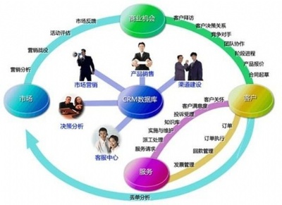 2019電商新攻略 陶瓷企業(yè)如何深耕客戶關系贏取大商機
