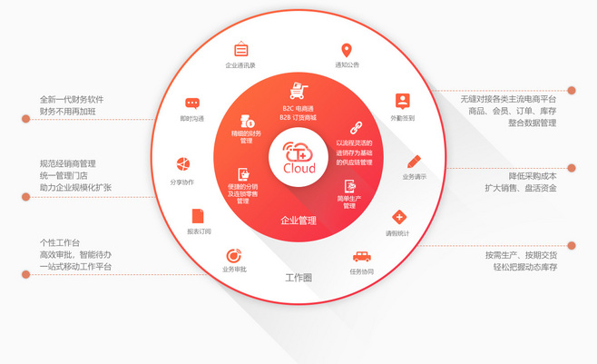 暢捷通T+Cloud 云ERP管理系統，賦能企業高效管理“人、財、貨、客”