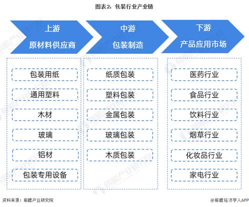 預(yù)見2024 中國包裝行業(yè)全景圖譜與未來展望