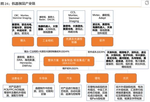 AI賦能機(jī)器視覺技術(shù)，驅(qū)動(dòng)工業(yè)智改浪潮下的高成長企業(yè)